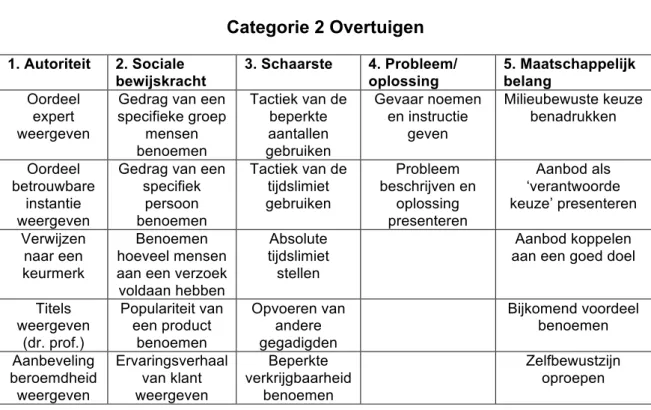 Tabel 5 Subcategorieën binnen categorie 2 ‘Overtuigen’ 