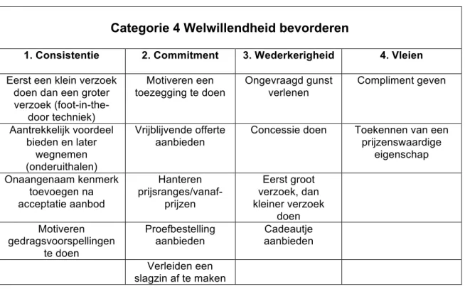 Tabel 7 Subcategorieën binnen categorie 4 ‘Welwillendheid bevorderen’ 