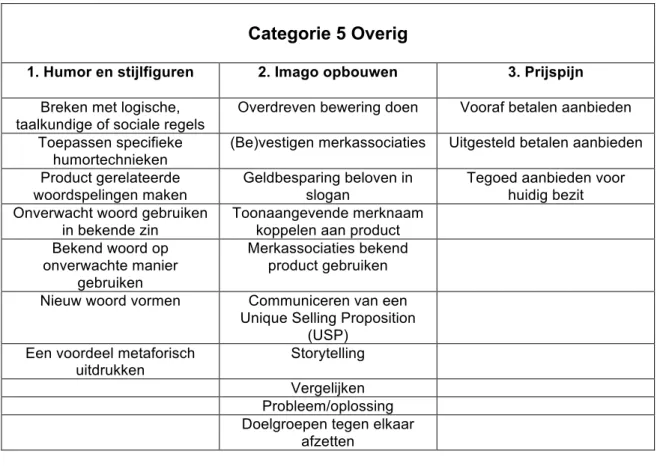 Tabel 8 Subcategorieën binnen categorie 5 ‘Overig’ 