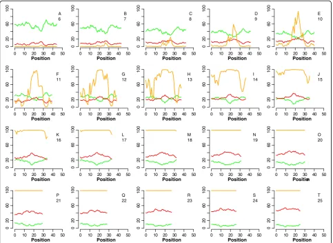 Figure 1 Results of OMP simulation of hybridization between a probe and a partially matched target