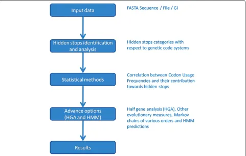Figure 1 Schematic illustration of SHIFT with all technical details.