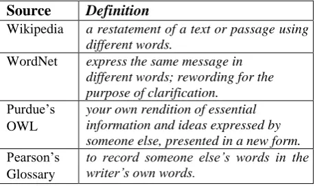 Table 1. Definitions of a paraphrase. 