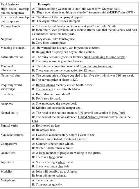 Table 4. Linguistic phenomena targeted by the Data Collector tool