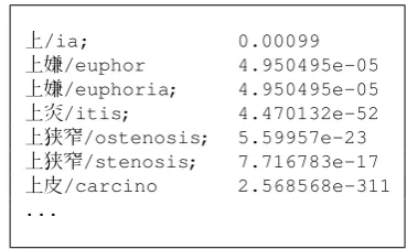 Figure 1: Abstract of the probability table δ for Englishproduced by the alignment algorithm.