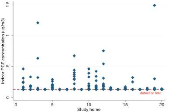 Table 2.2. Summary statistics for the key continuous variables included in the regression  model