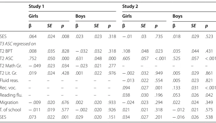 Table 2 (continued)