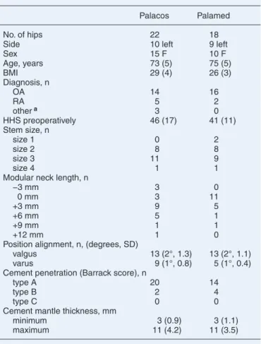 Table 1. Baseline characteristics. Data are mean (SD) unless other- other-wise stated