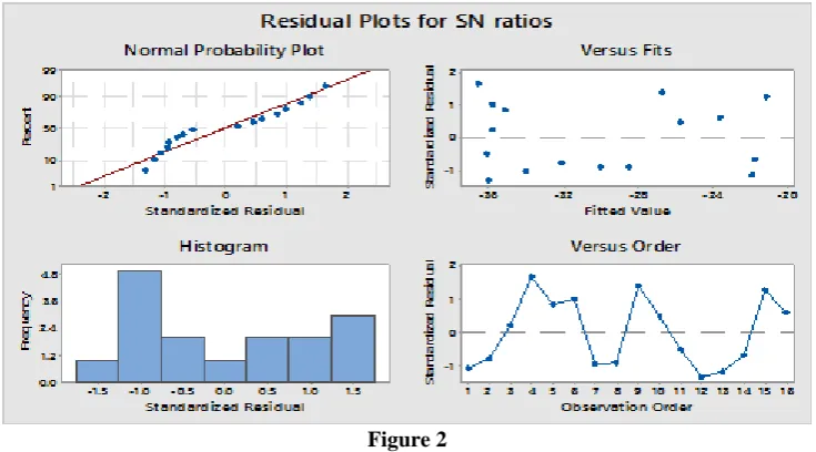  Figure 2   Influences on TWR 