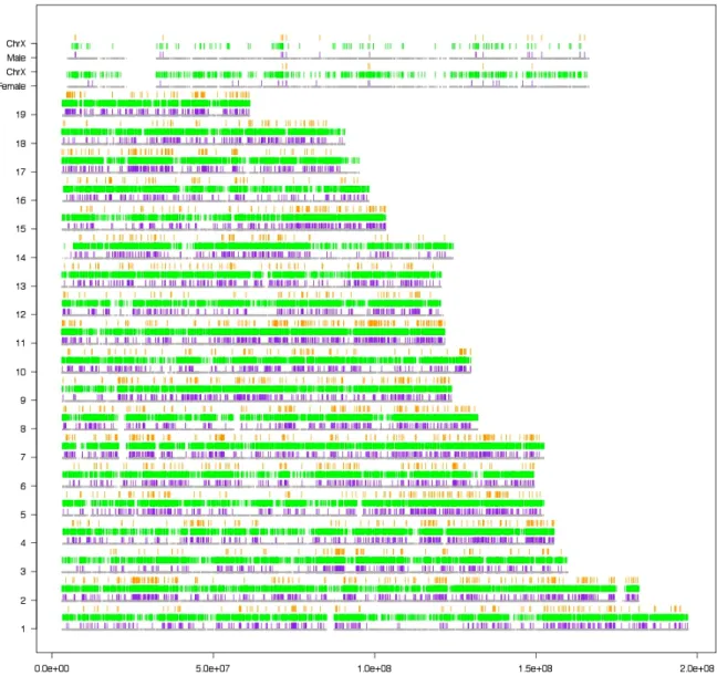 Figure S2-1. Global map of methylation patterns in the mouse brain according to  485	  