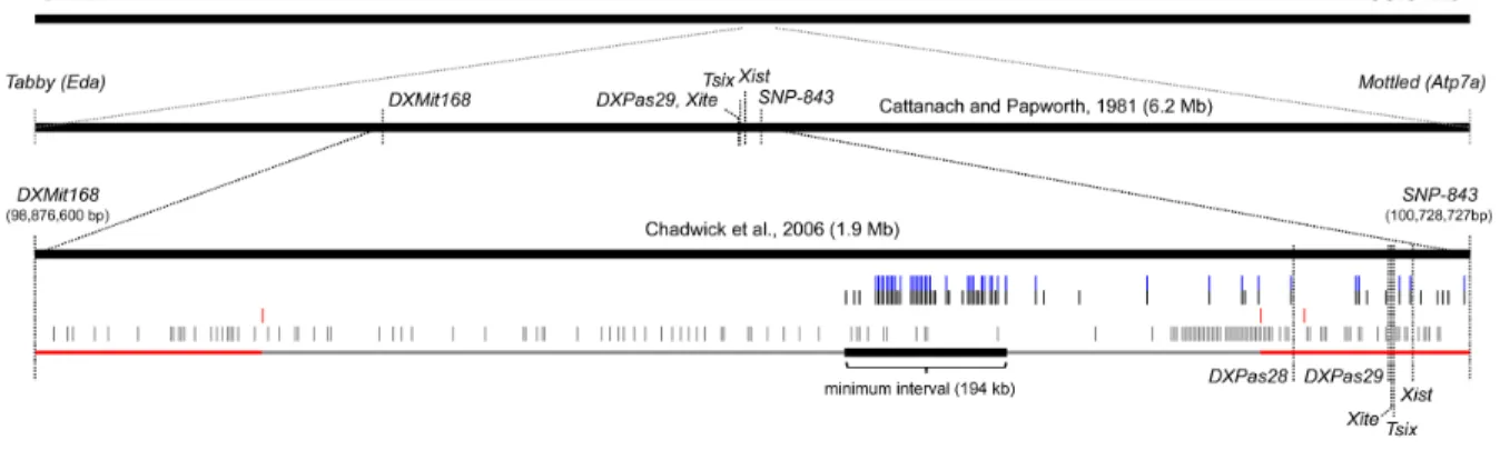 Figure 4-4: The Xce candidate interval based on historical data.  Shown is a physical  1024	  
