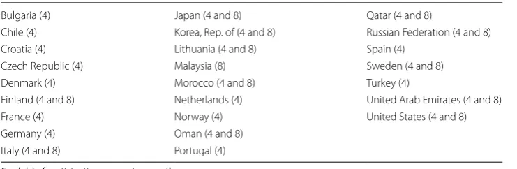 Table 1 List of participating countries