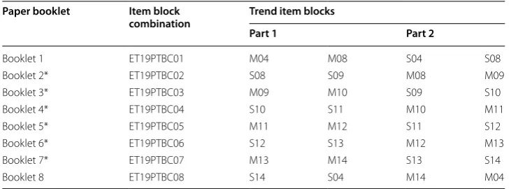Table 2 Booklet/item block combination design—fourth and eighth grades