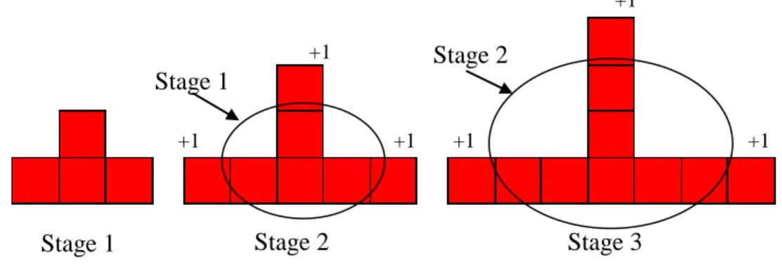Figure 2.2: Claire and DaQuon's way of seeing the Upside-down T pattern 