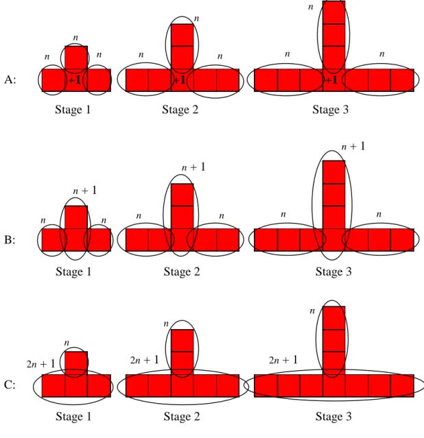 Figure 2.6: Three explicit ways of seeing the Upside-down T pattern 