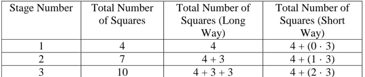 Table 2.4: A four-column table for the Upside-down T pattern  Stage Number  Total Number 