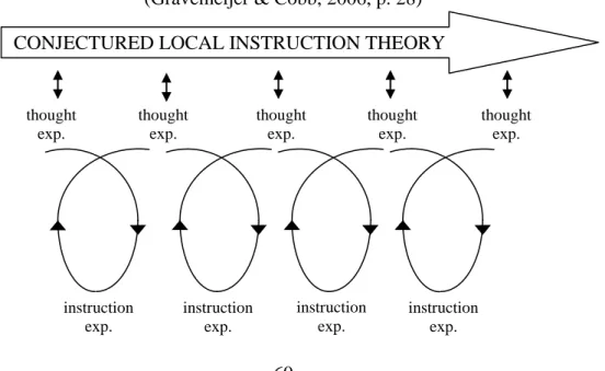 Figure 3.1: "Reflexive relation between theory and experiments"  
