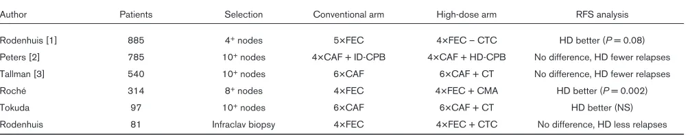 Table 1 (abstract S23)