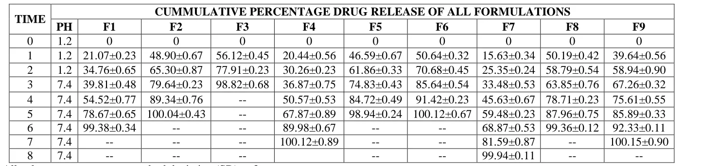Table no.4. 