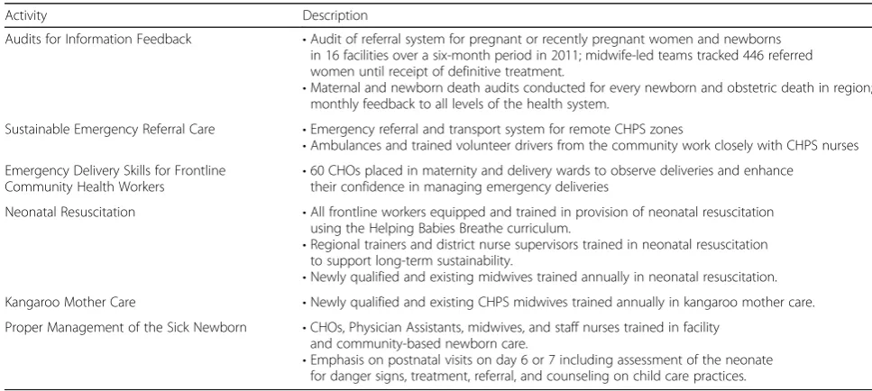 Table 3 GEHIP participatory information feedback and clinical training interventions in Ghana PHIT intervention areas