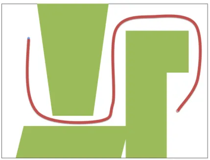 Figure 1.6: Potential field: Since all obstacles here are given a repulsive or high potential value, this potential field path causes the robot to try to stay optimally far from obstacles as it navigates toward the goal.