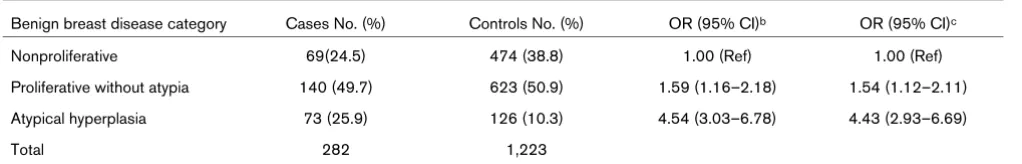 Table 3