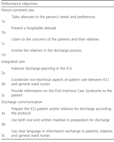 Fig. 1 PRECEDE-based logic model adapted from Bartholomew et al. [30]