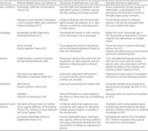 Table 5 Theory-based methods and practical applications