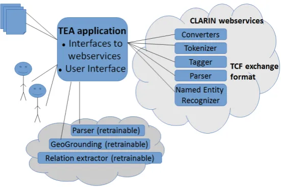 Figure 1: Overview of the architecture of our web application.