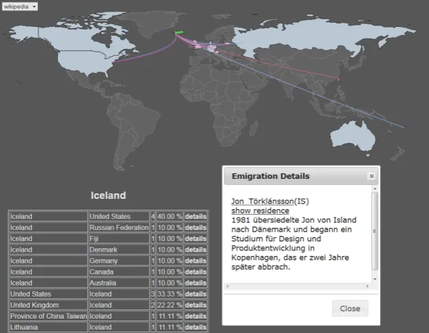 Figure 3: Visualized information about the extracted emigration to and from Iceland that are extracted from GermanWikipedia edition.
