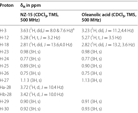 Table 3 Comparison of  and Oleanolic acid [1H NMR spectral data of  NZ-38 18]