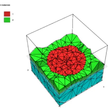 Figure 3.6: Sliced View of the Model Used for Sensitivity Analysis.