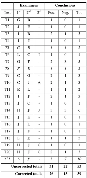 Table 5. Overview of test results