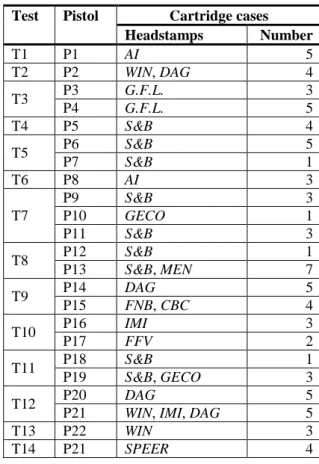 Table 1. Overview test set-up 