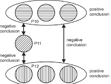Figure 1. Example of the conclusions that should be drawn, based on the ground truth, in test  T7