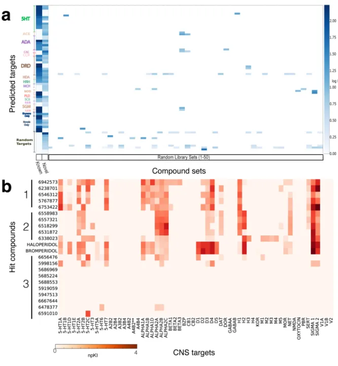 Figure 4. Hit compounds show haloperidol-like target profiles