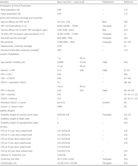 Table[44]