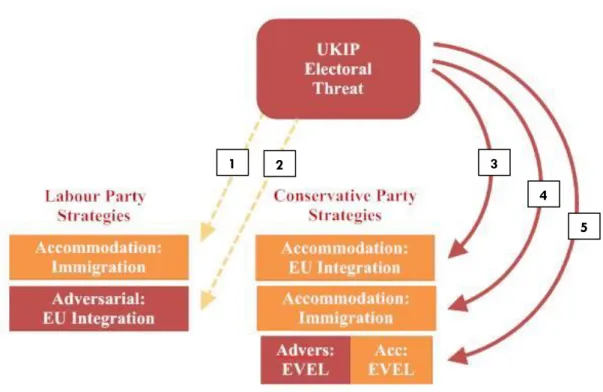 Figure 7: Applied Conceptual Framework (1) 