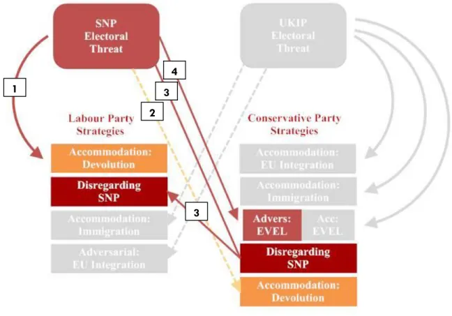 Figure 9: Applied Conceptual Framework (2) 
