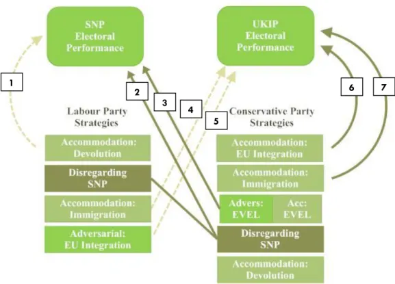 Figure 13: Applied Conceptual Framework (3) 