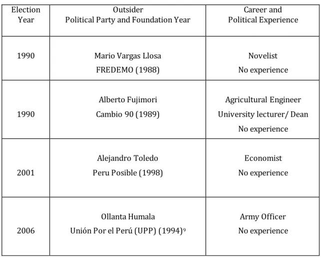 Table 4. Peruvian Outsiders in Peru 