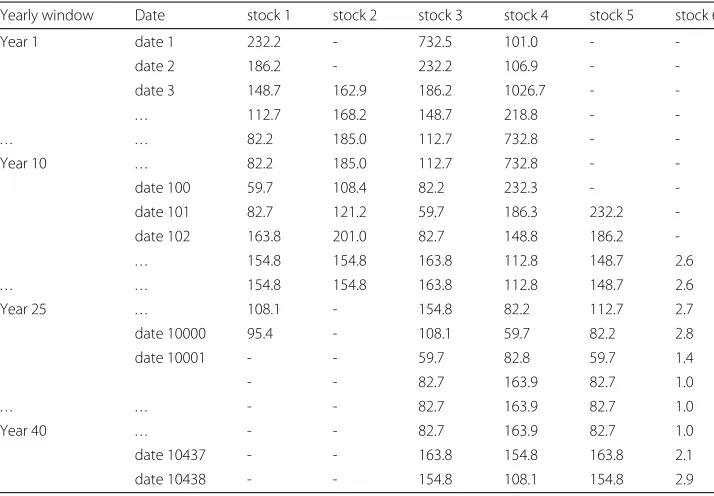 Table 1 Structures for three groups of collected data