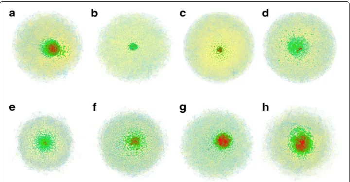 Fig. 2 Dynamic evolution of companies in London Stock Exchange from 1977 to 2017, depicting small-worldeffect in networks at each step