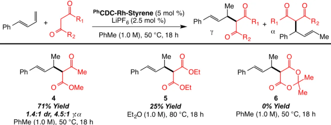 Table 3.2-3: A brief survey of the nucleophile scope for diene hydroalkylation with 1,3-diketo  derivatives