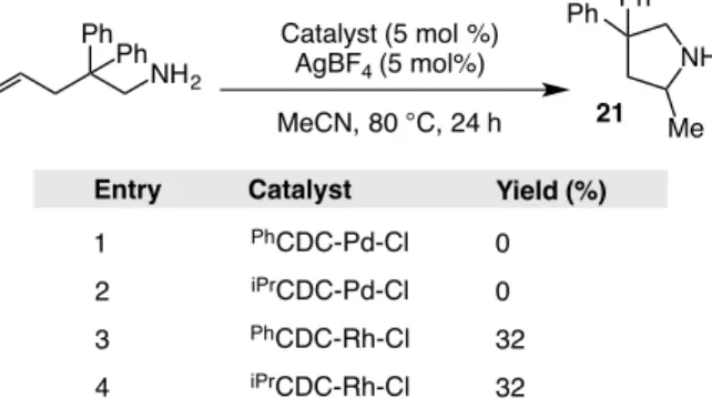 Table 1.5.3-1: Initial catalyst screen for intramolecular hydroamination with electron rich  amines