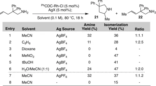Table 1.5.3-2: Solvent screen for the intramolecular hydroamination of a primary amine