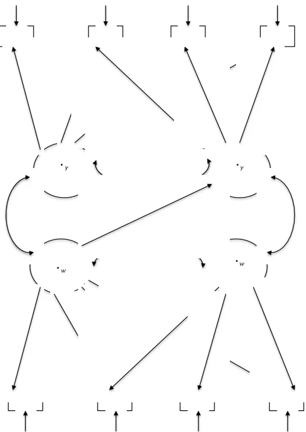 Figure 1. Diagram of a Multivariate Latent Growth Curve Model  � 1  � 2    � 3  � 4  � � �� � 1  � 2    � 3  � 4 