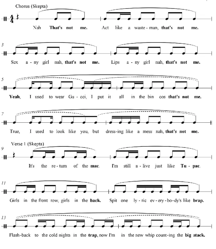 Figure 2. “That’s Not Me” chorus and first verse. Traditional notation