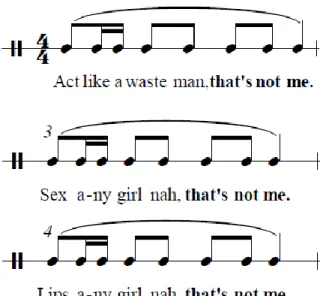 Figure 3. Rhythmic repetition in “That’s Not Me” chorus, bars 2-4. 