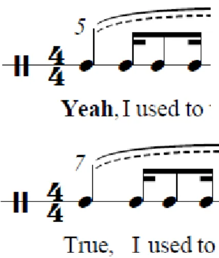 Figure 4. Rhythmic correspondence in “That’s Not Me” chorus, bars 5 and 7 