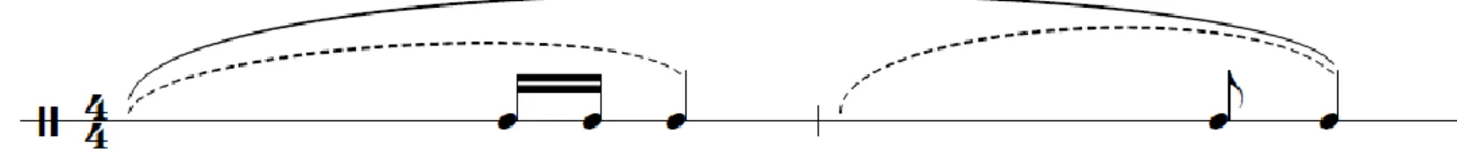 Figure 6. Cadence patterns in “That’s Not Me,” bars 9-16 